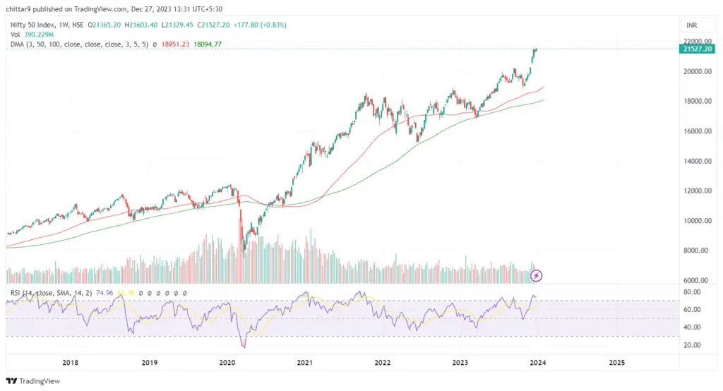 Can Nifty hit 30,000 in 2024 Focus on election