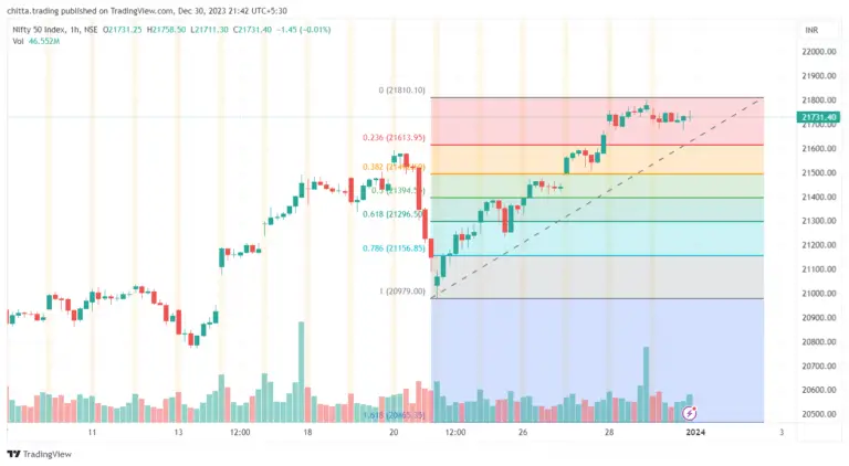 Nifty Target