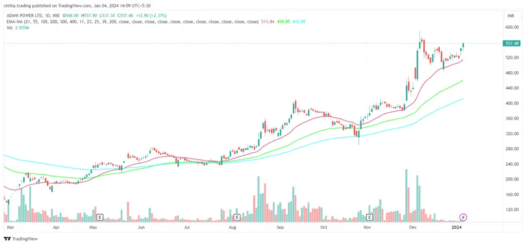 Adani power