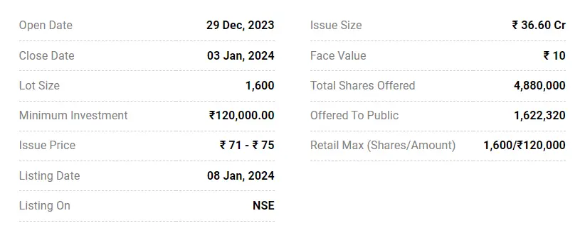 Breaking Down Kaushalya Logistics IPO(KLL IPO): Everything You Need to Know 2024