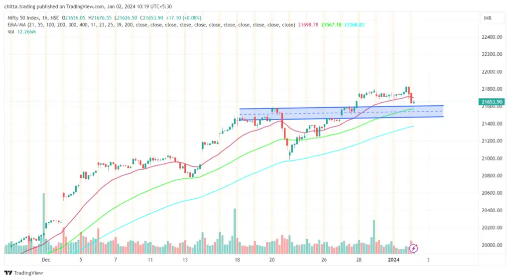 Nifty50 Market Insights: What to Expect if Nifty50 Breaks Today's Low