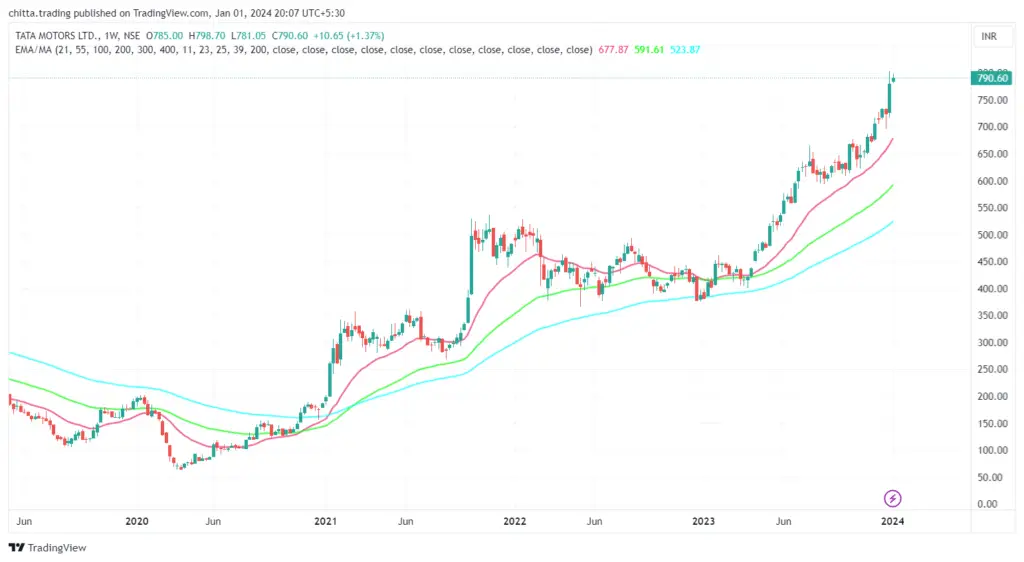 Tata Motors