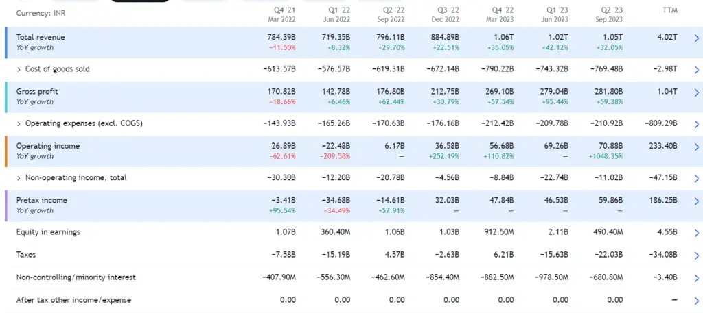 Investing in Tata Motors share: Moving Towards Growth or Headed for a Pit Stop 2024