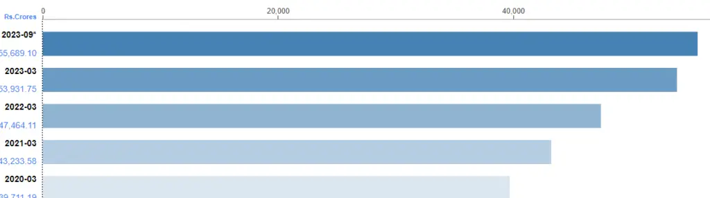 Adani Energy Solution Balance Sheet