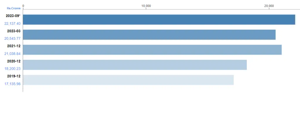 ACC Limited Balance Sheet