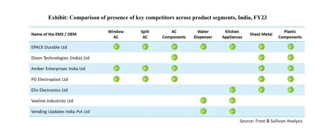 EPACK Durable Competitor