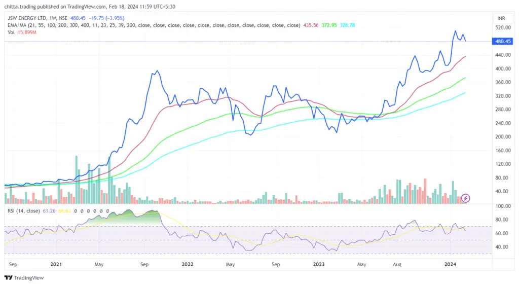 JSW Energy