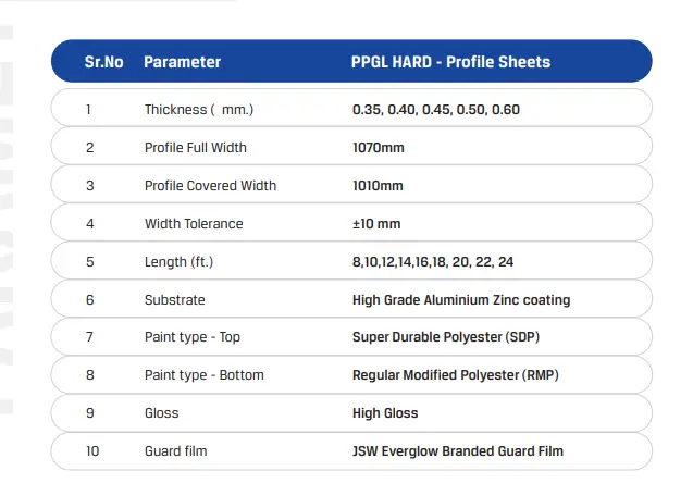 JSW Roofing Sheet Technical Specification