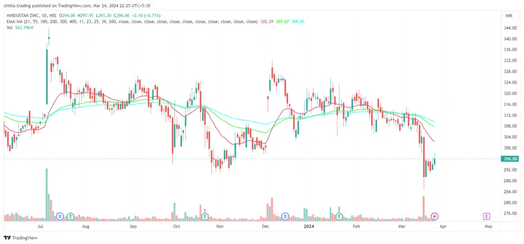 Vedanta Group: Full list of company, Promoter holding | Net worth