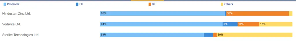 Vedanta Group: Full list of company, Promoter holding | Net worth