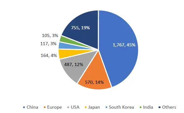 International Chemical sales