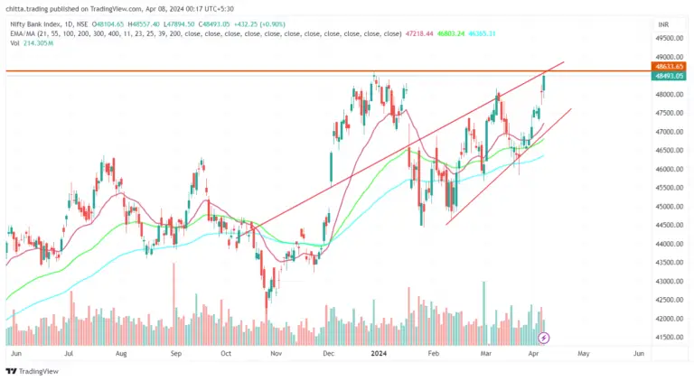 Banknifty prediction