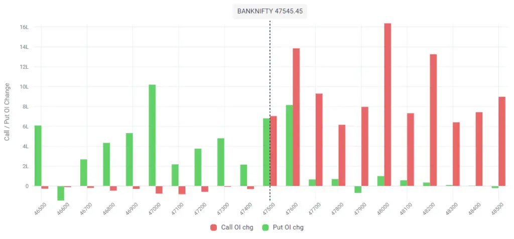 Nifty and Bank Nifty prediction for tomorrow 3rd Apr