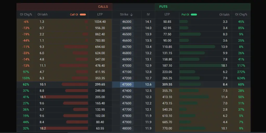 Banknifty OI