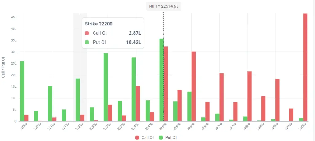 Support and resistance for Nifty