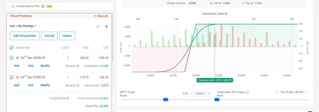 BullPut Strategy P&L 