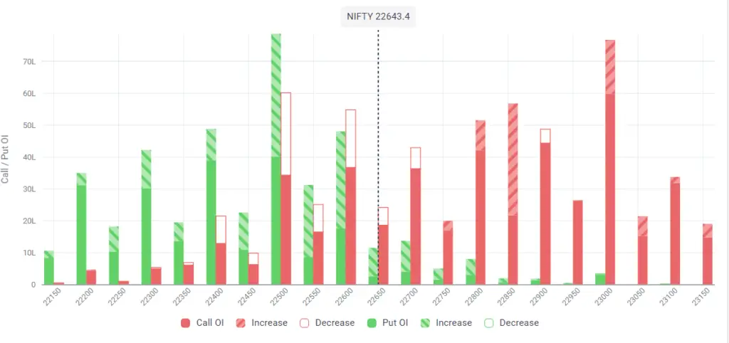 Open Interest change Nifty