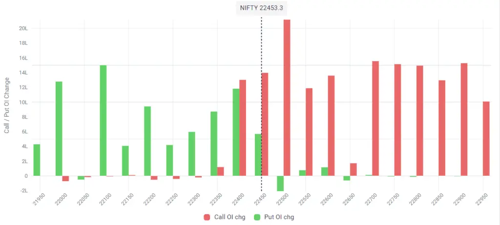 Nifty Open Interest