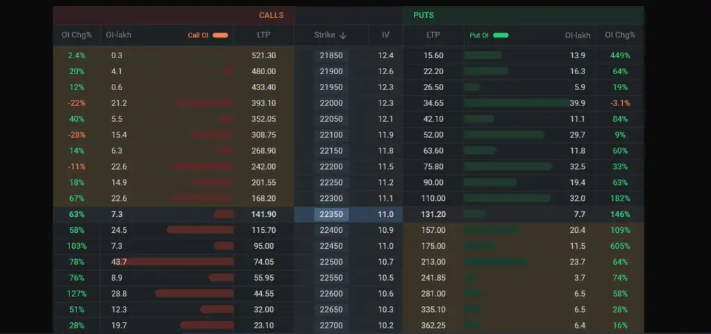 Nifty OI