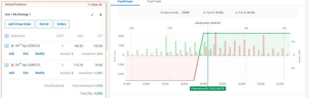 BullPut Strategy Payoff graph