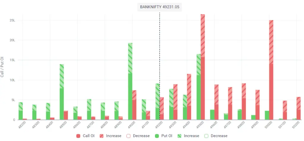 Banknifty OI change