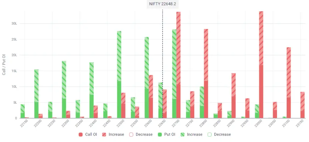 Nifty OI change